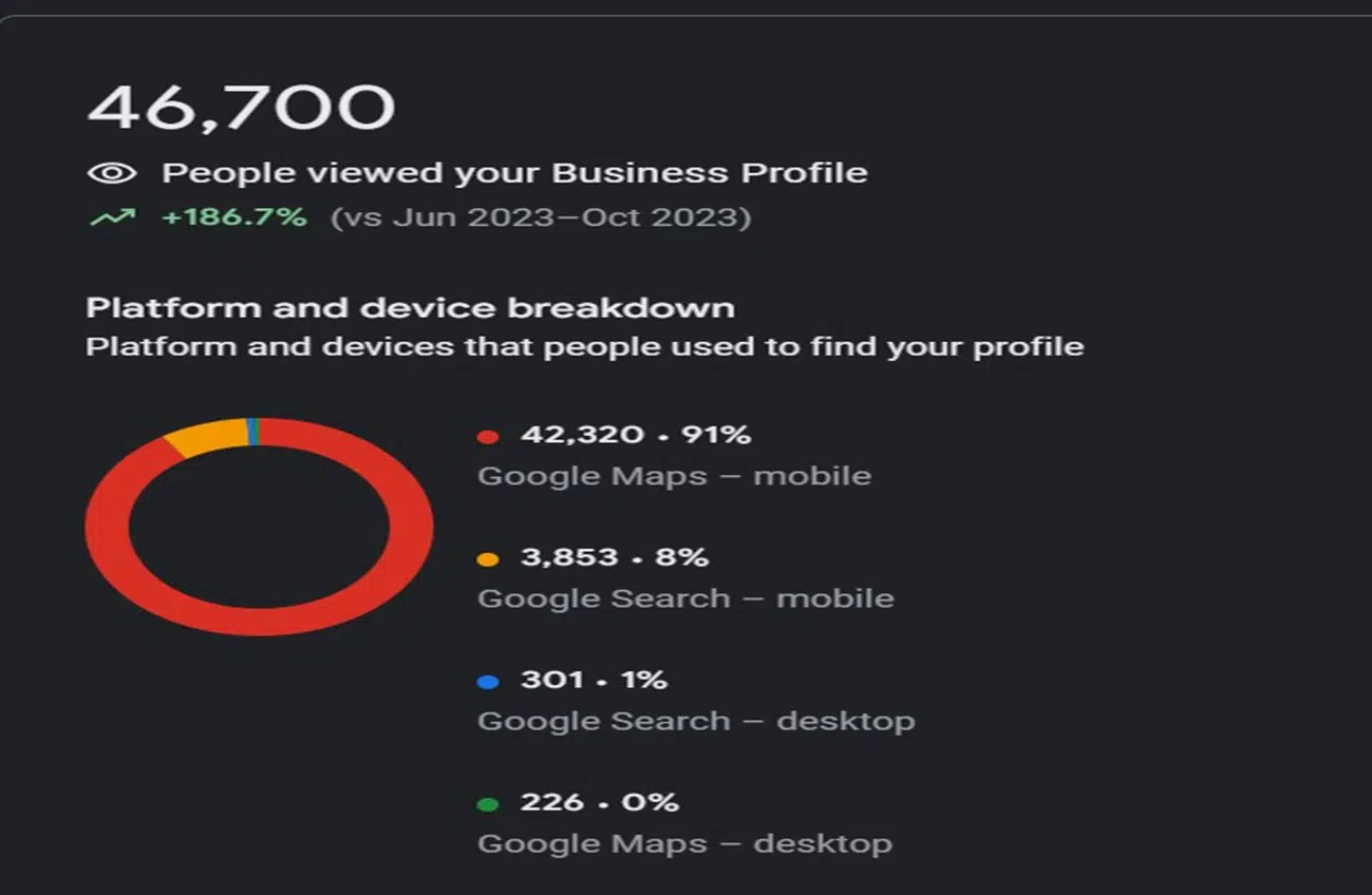 تعزيز السيو المحلي وظهور جوجل ماب لمطعم سي فود في الرياض
