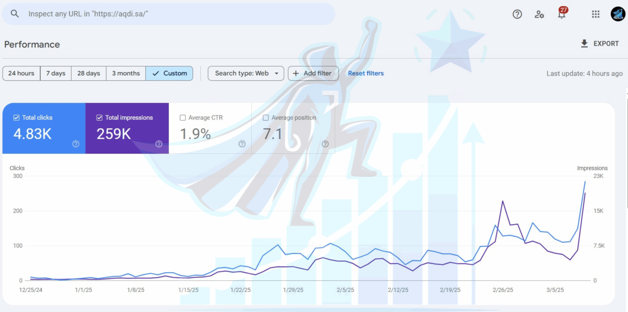 متجر عبد الغني - سوق الذهب الإلكتروني في السعودية