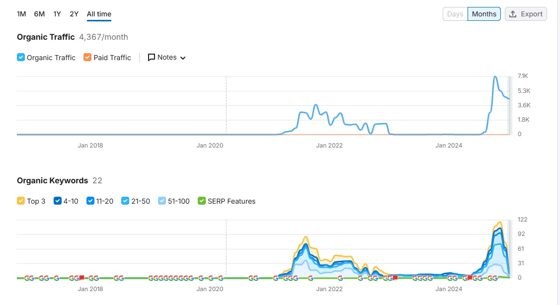 متجر عبد الغني - سوق الذهب الإلكتروني في السعودية