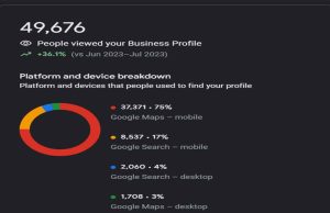 Case Study: Local SEO and Google Maps Visibility for a Café in Riyadh