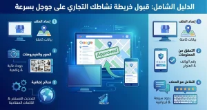الدليل الشامل لضمان قبول خريطة نشاطك التجاري على جوجل في أسرع وقت