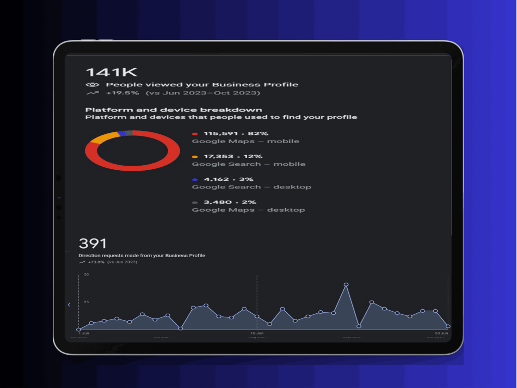 Local SEO and Google Maps Optimization for a Newly Established Café in Mecca