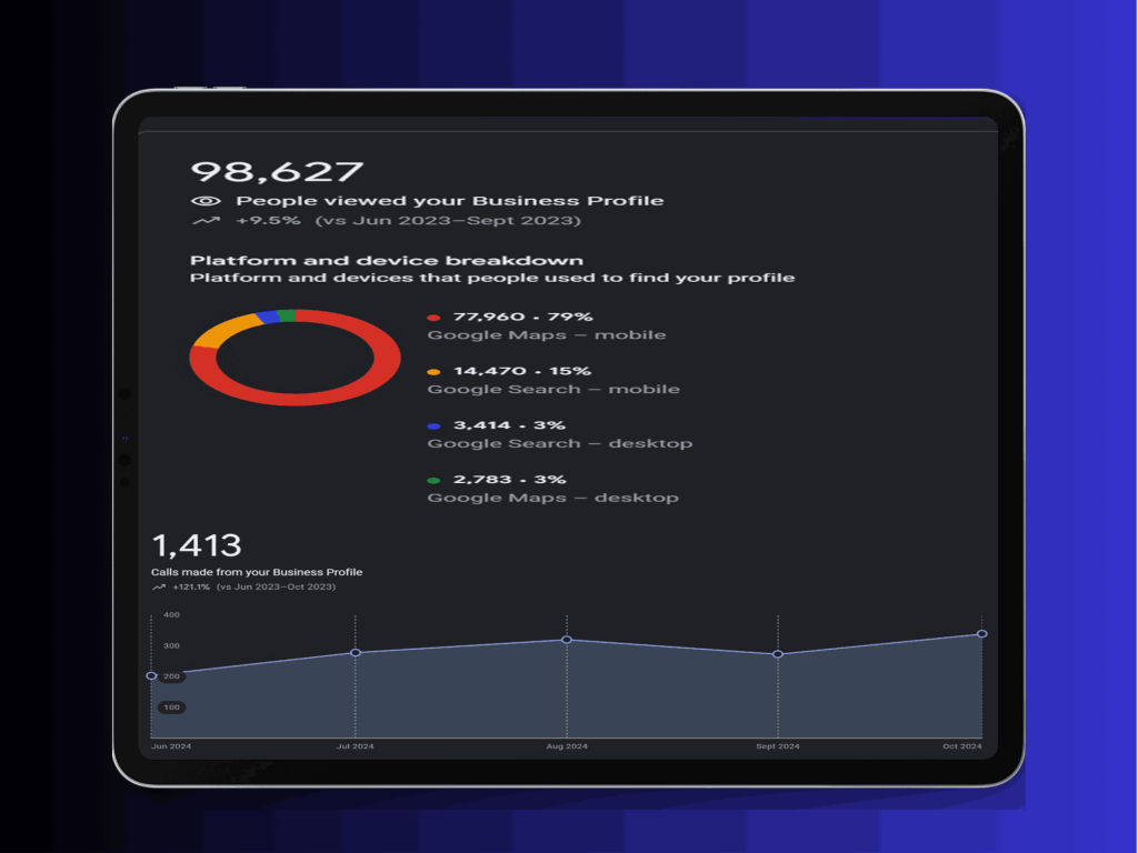 Local SEO and Google Maps Optimization for a Shawarma Restaurant in Jeddah