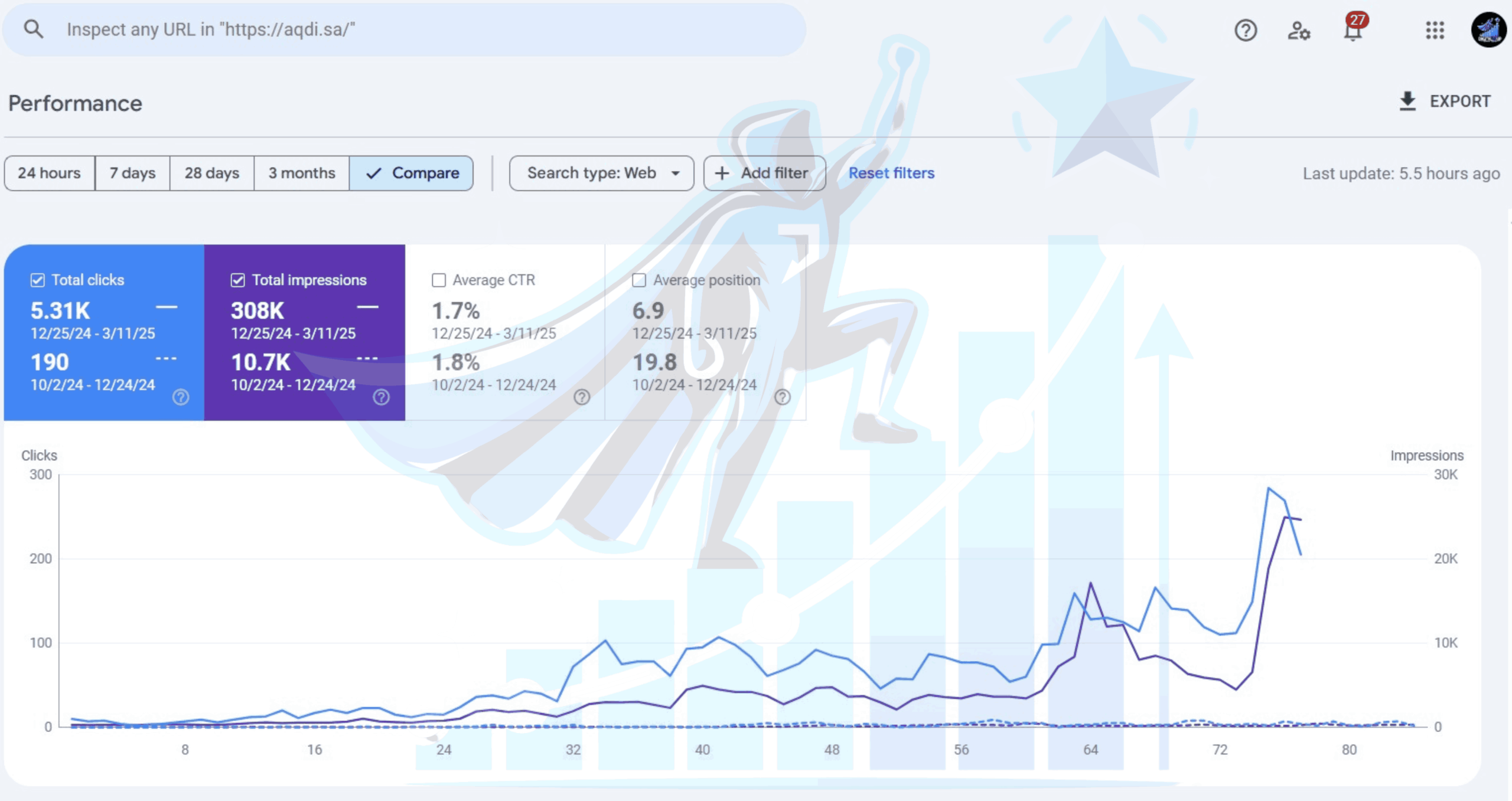 Transforming Aqdi into the #1 Destination for Electronic Contracts in Saudi Arabia — Through SEO Only