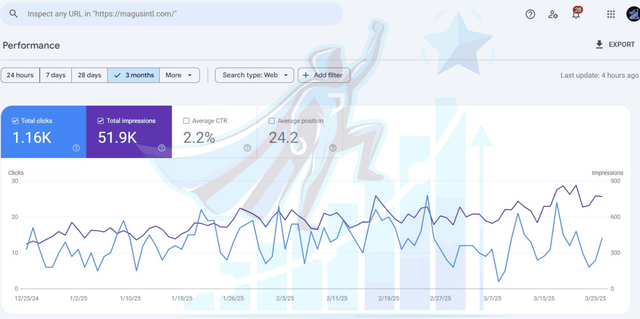 Case Study: Boosting Majous Store Profits Through SEO