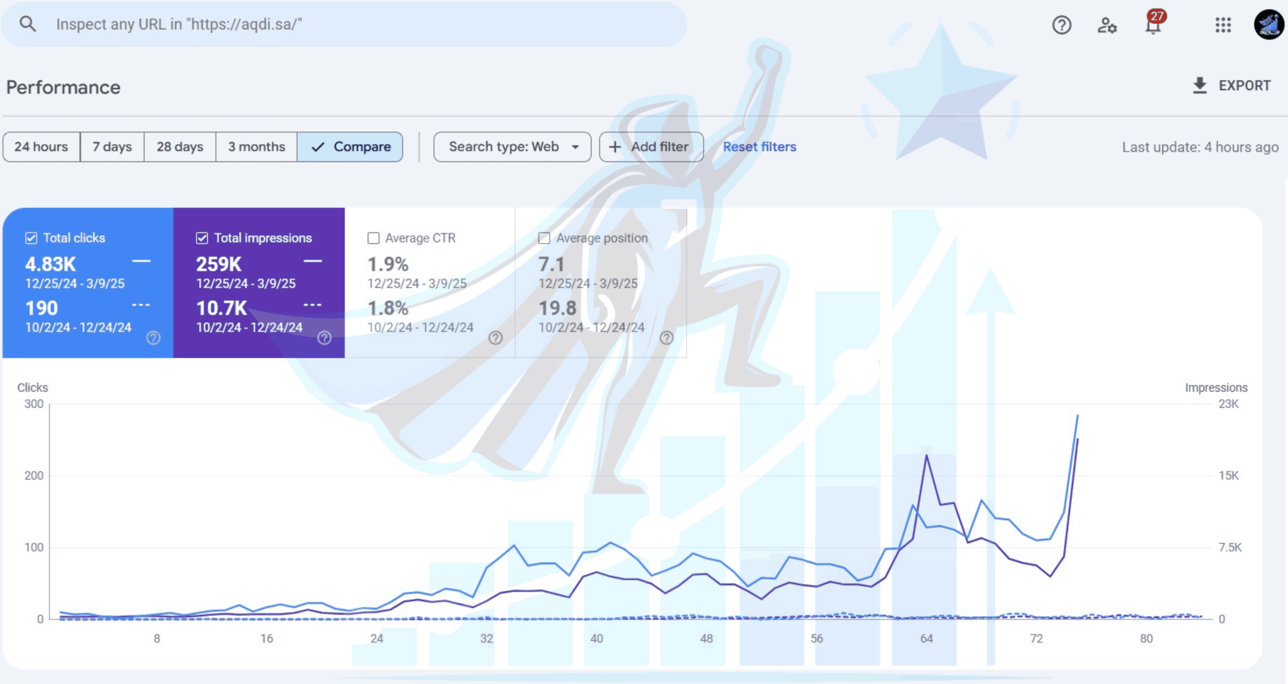 SEO Case Study: How Abdul Ghani Store Dominated the Online Gold Market in Saudi Arabia
