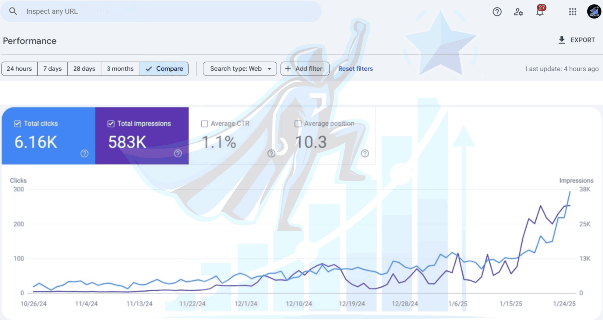 How Halwa Water Store Increased Sales and Outperformed Competitors