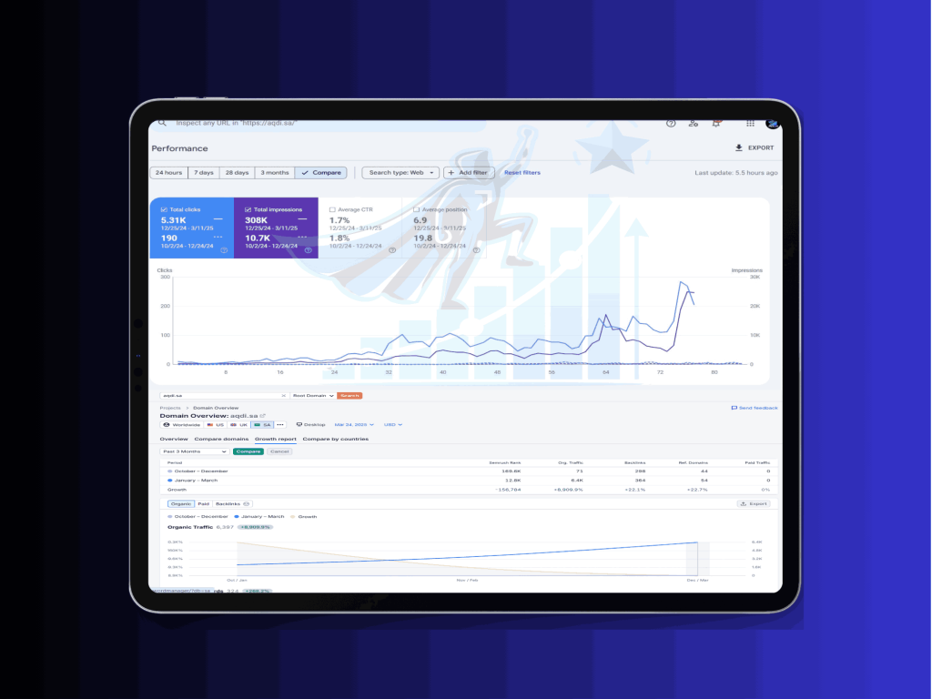Transforming Aqdi into the #1 Destination for Electronic Contracts in Saudi Arabia — Through SEO Only
