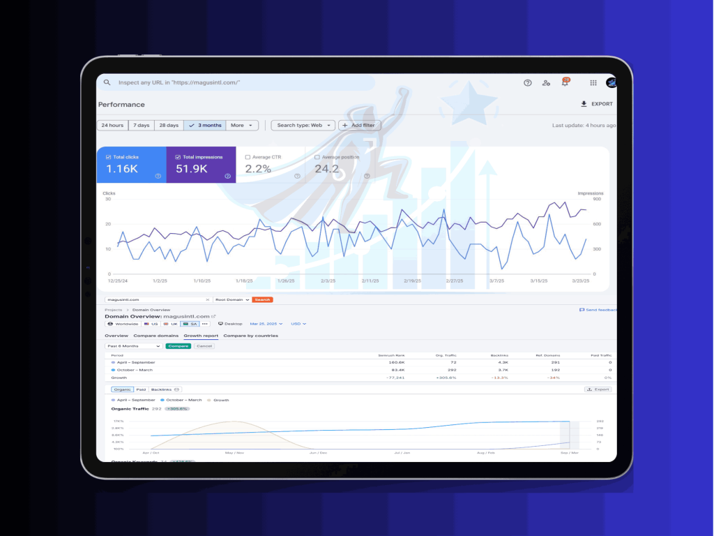 Case Study: Boosting Majous Store Profits Through SEO