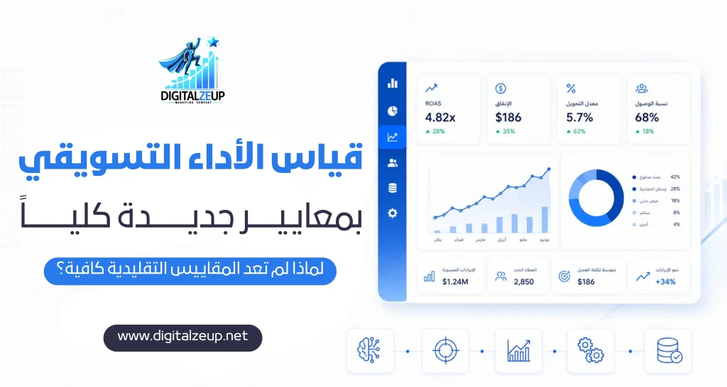 قياس الأداء التسويقي بمعايير جديدة كليًا لماذا لم تعد المقاييس التقليدية كافية؟ 