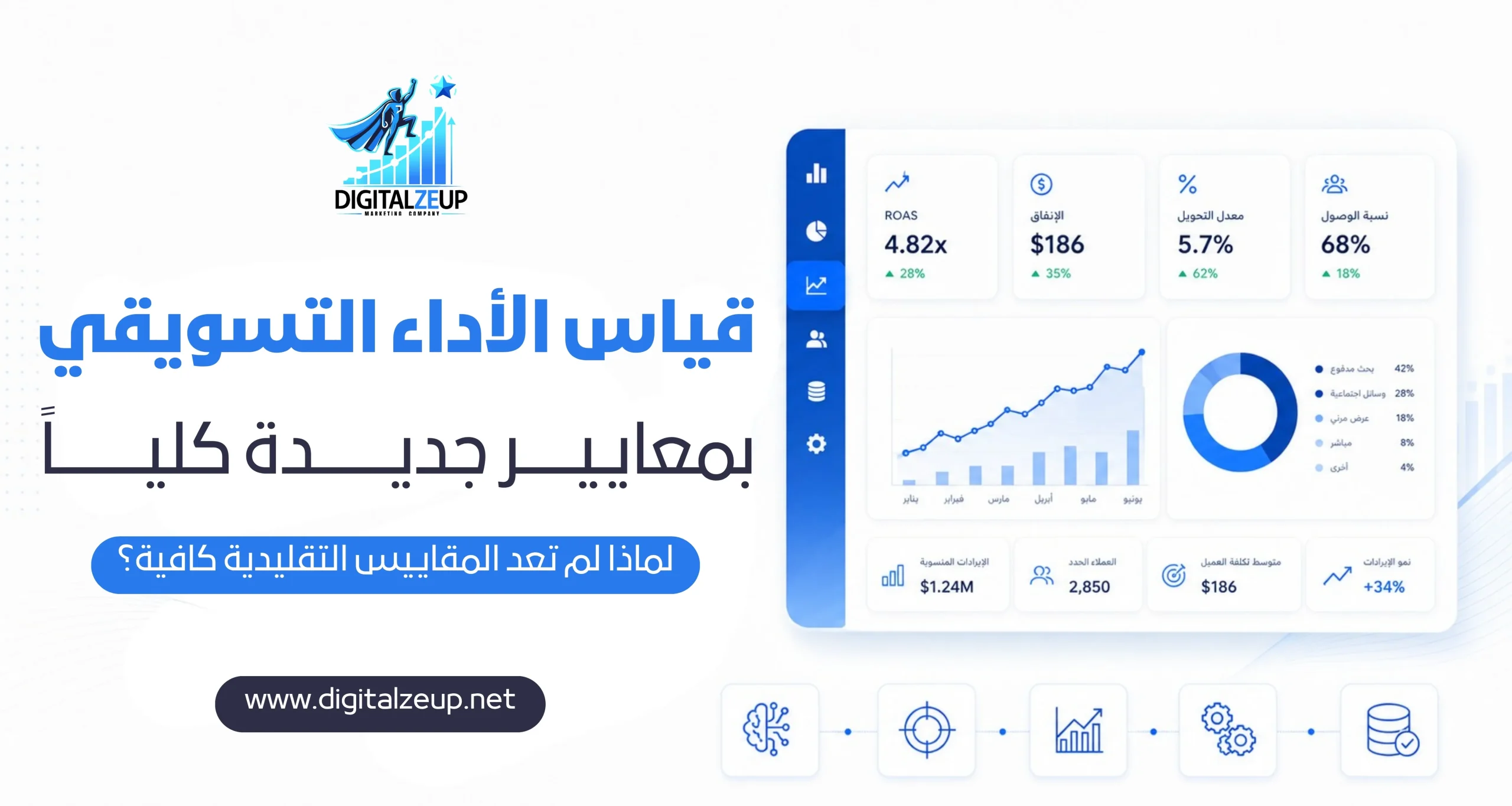قياس الأداء التسويقي بمعايير جديدة كليًا لماذا لم تعد المقاييس التقليدية كافية؟ 